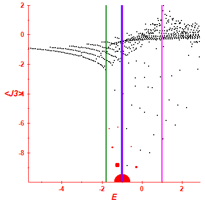 Peres lattice <J3>